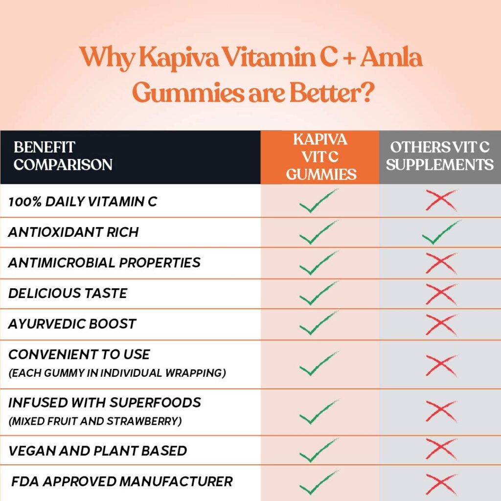 KAPIVA VITAMIN C + AMLA GUMMIES (30 GUMMIES) for immunity The MG Shop