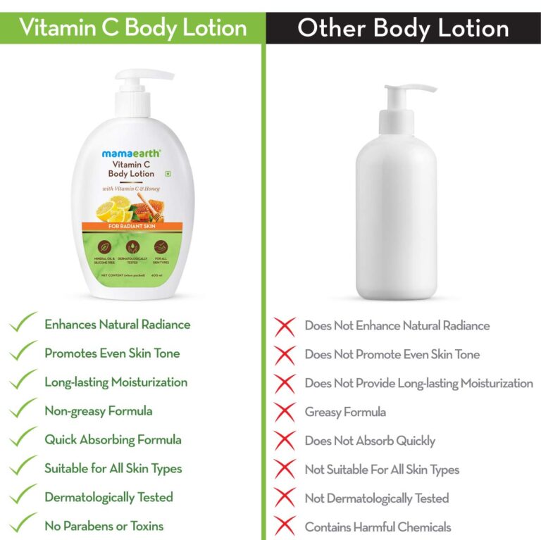 Mamaearth Vitamin C Body Lotion with Vitamin C & Honey for Radiant Skin