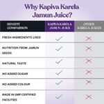 KAPIVA KARELA JAMUN JUICE 1 L for cough, cold, asthma, Purifies blood - Image 7