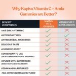 KAPIVA VITAMIN C + AMLA GUMMIES (30 GUMMIES) for immunity - Image 5