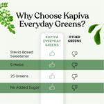 Kapiva Everyday Greens 25 Greens In One Go 30 Sachets for boost digestion - Image 5