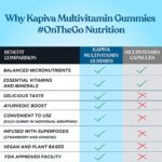 Kapiva Multivitamin Gummies 30 Pieces for rashes, acne, healthy hair and nails, strong immunity - Image 6