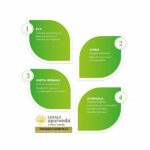 Kerala Ayurveda Dhanwantharam Pills 50 Count for breathlessness, cough, bronchitis, gas trouble, loss of appetite - Image 3