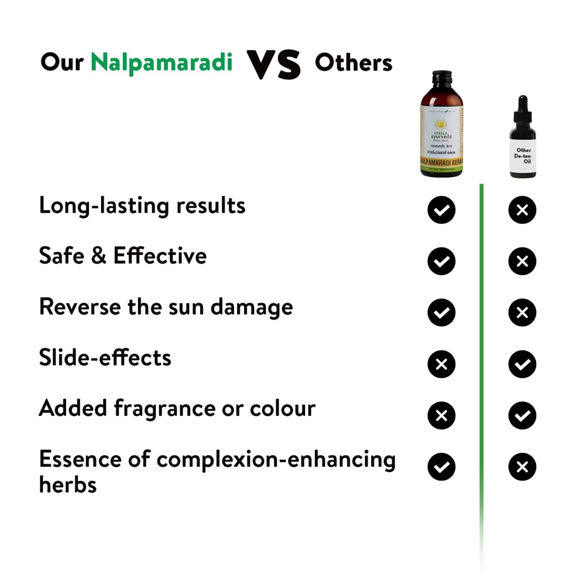Kerala Ayurveda Nalpamaradi Keram 200 Ml for skin diseases, indigestion - Image 7