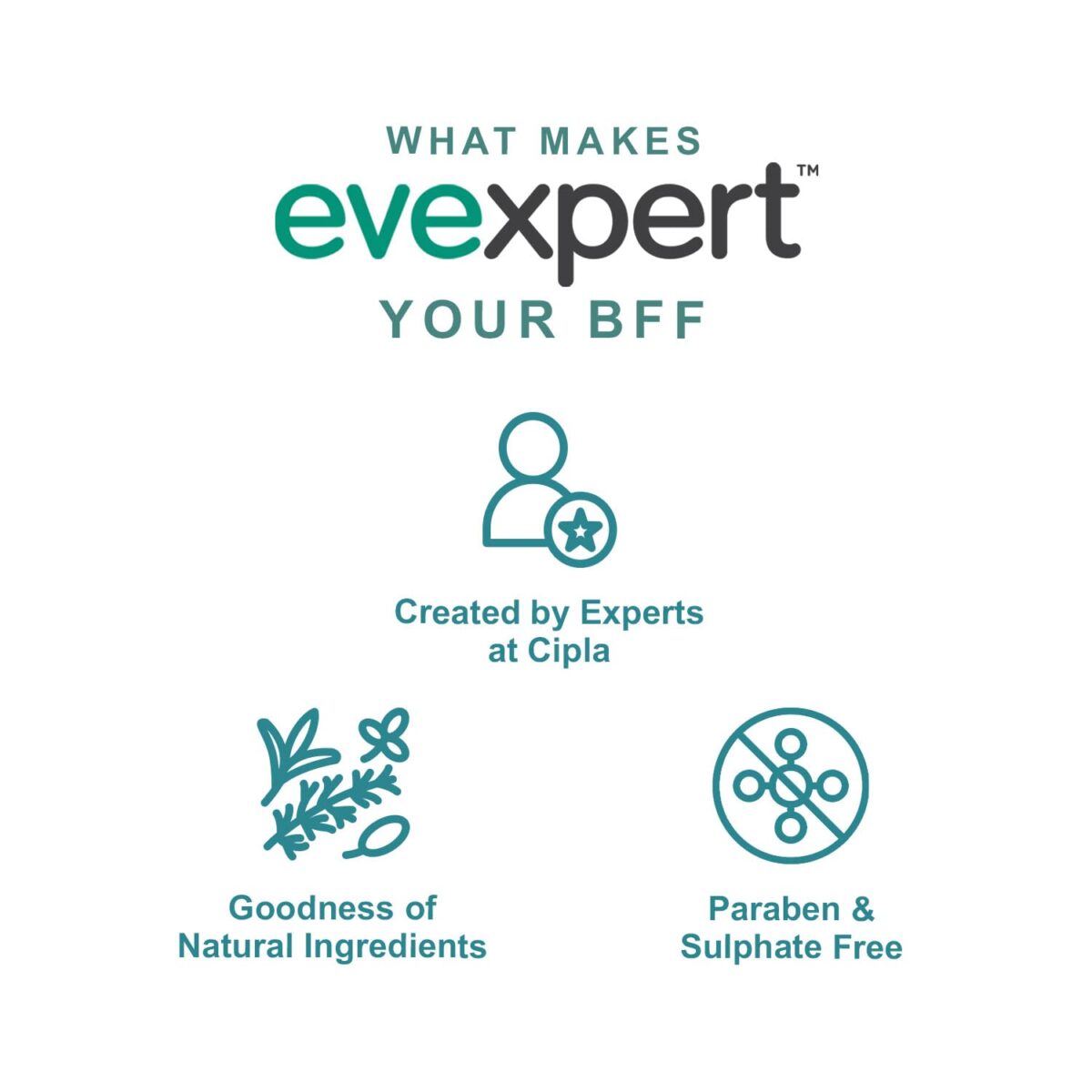 Cipla Evexpert Underarm Complete Care Cream 50g | Helps Lighten Dark Armpits | Keeps Underarm dry | Infused with goodness of Shea Butter, Vitamin E - Image 2