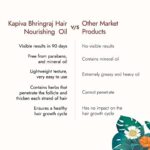 Kapiva Tulsi Anti-Hair Fall Oil (200 ml) for HAIR FALL - Image 6