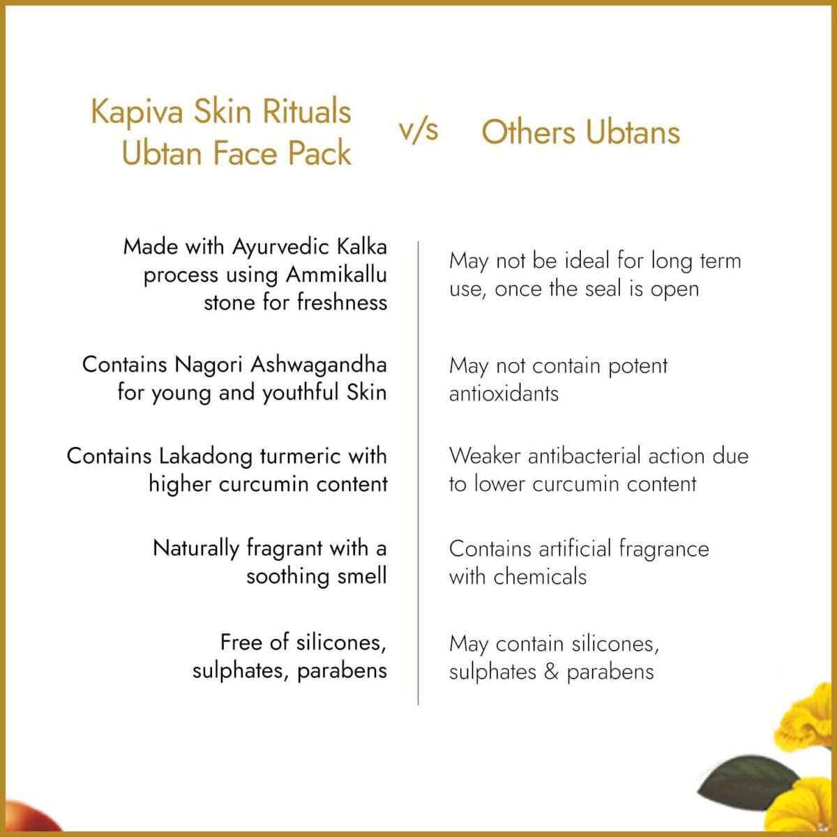 Kapiva Skin Rituals Ubtan Face Pack 200gm for Cleansing Lightening - Image 7