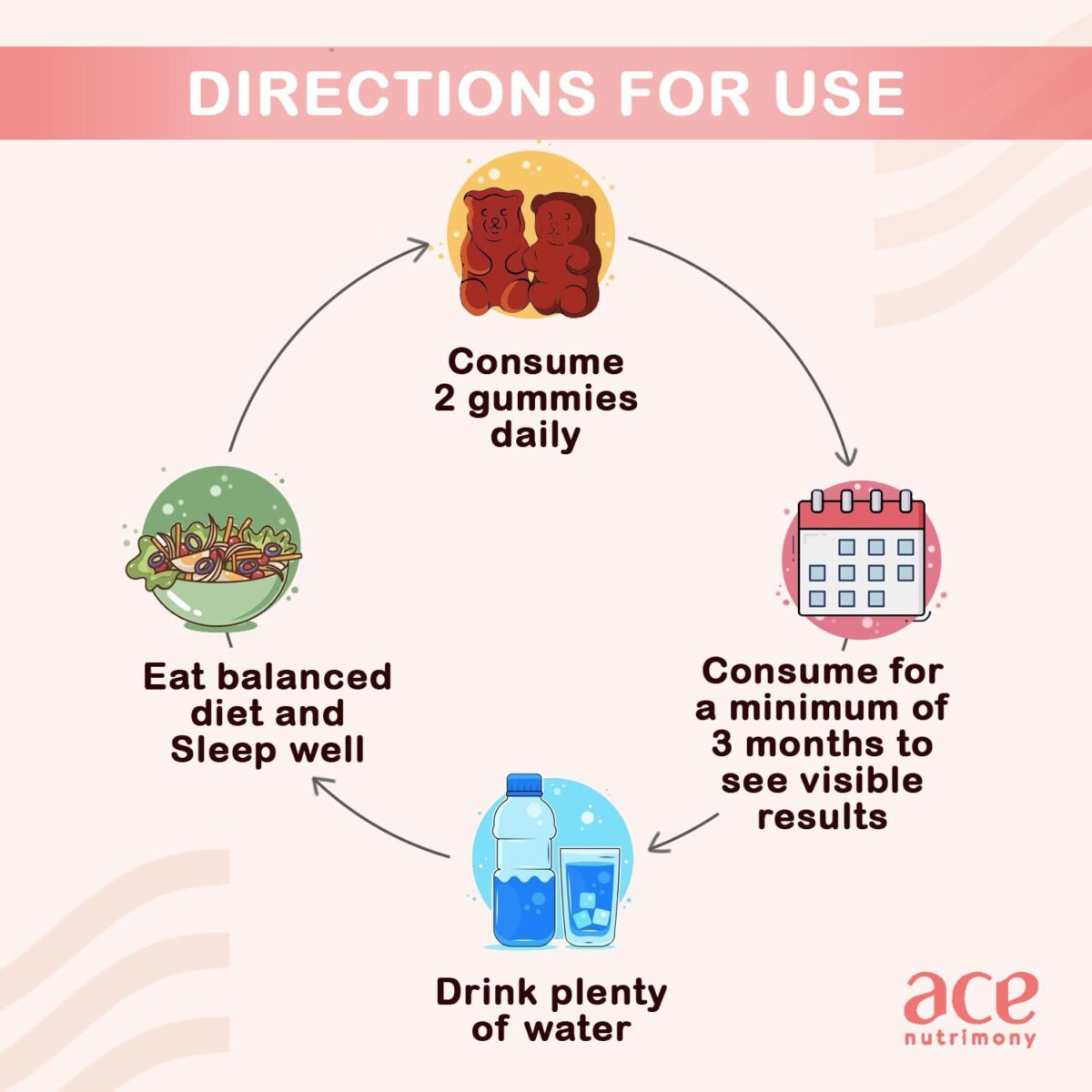 Ace Nutrimony Biotin Gummies for Hair Growth, Glowing Skin & Strong Nails with Keranat -Clinically proven Ingredient, Beauty Hair Gummies for Women & Men with Multivitamin, Sugar Free -30 Days Pack (60 Gummies) - Image 3