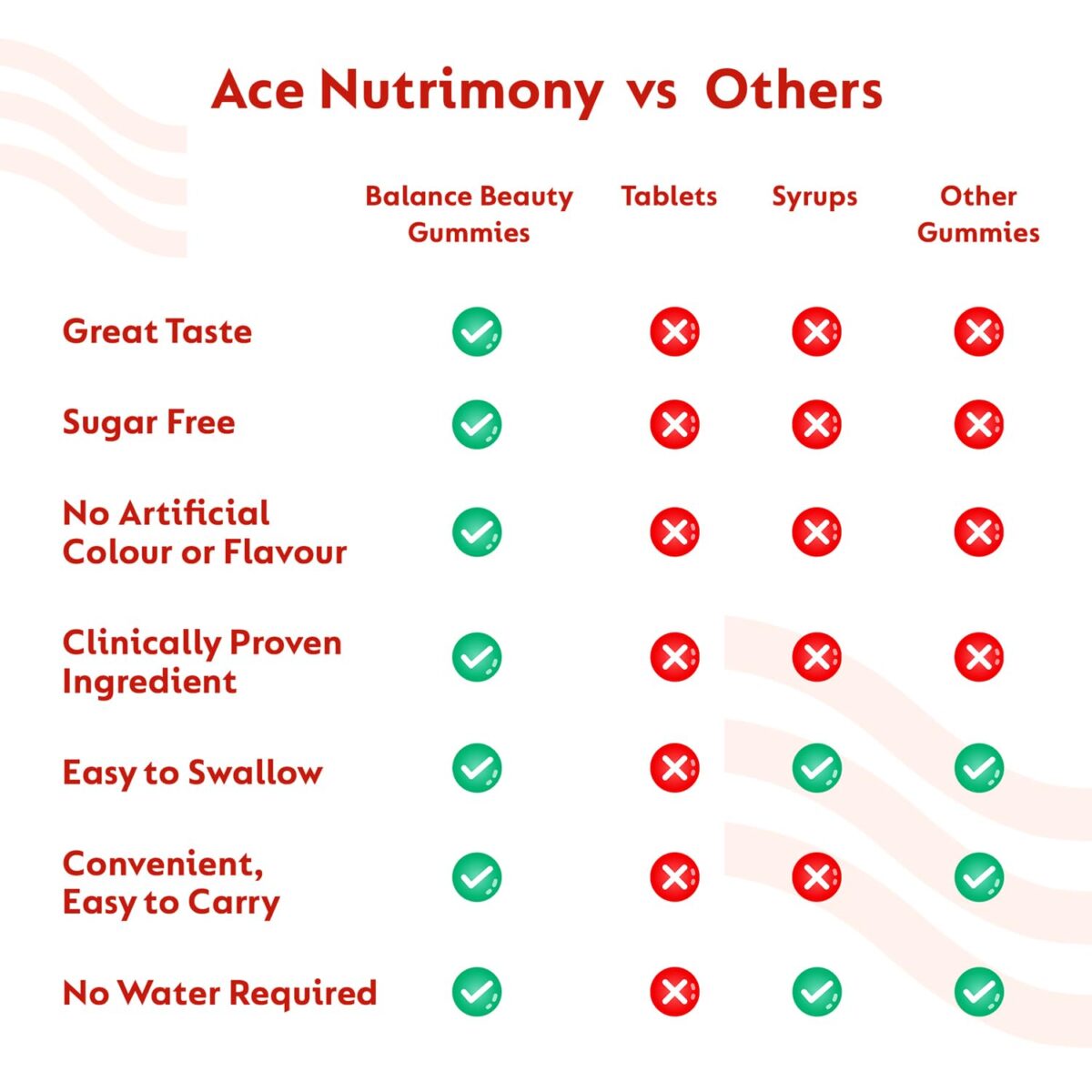 Ace Nutrimony Biotin Gummies for Hair Growth, Glowing Skin & Strong Nails with Keranat -Clinically proven Ingredient, Beauty Hair Gummies for Women & Men with Multivitamin, Sugar Free -30 Days Pack (60 Gummies) - Image 7