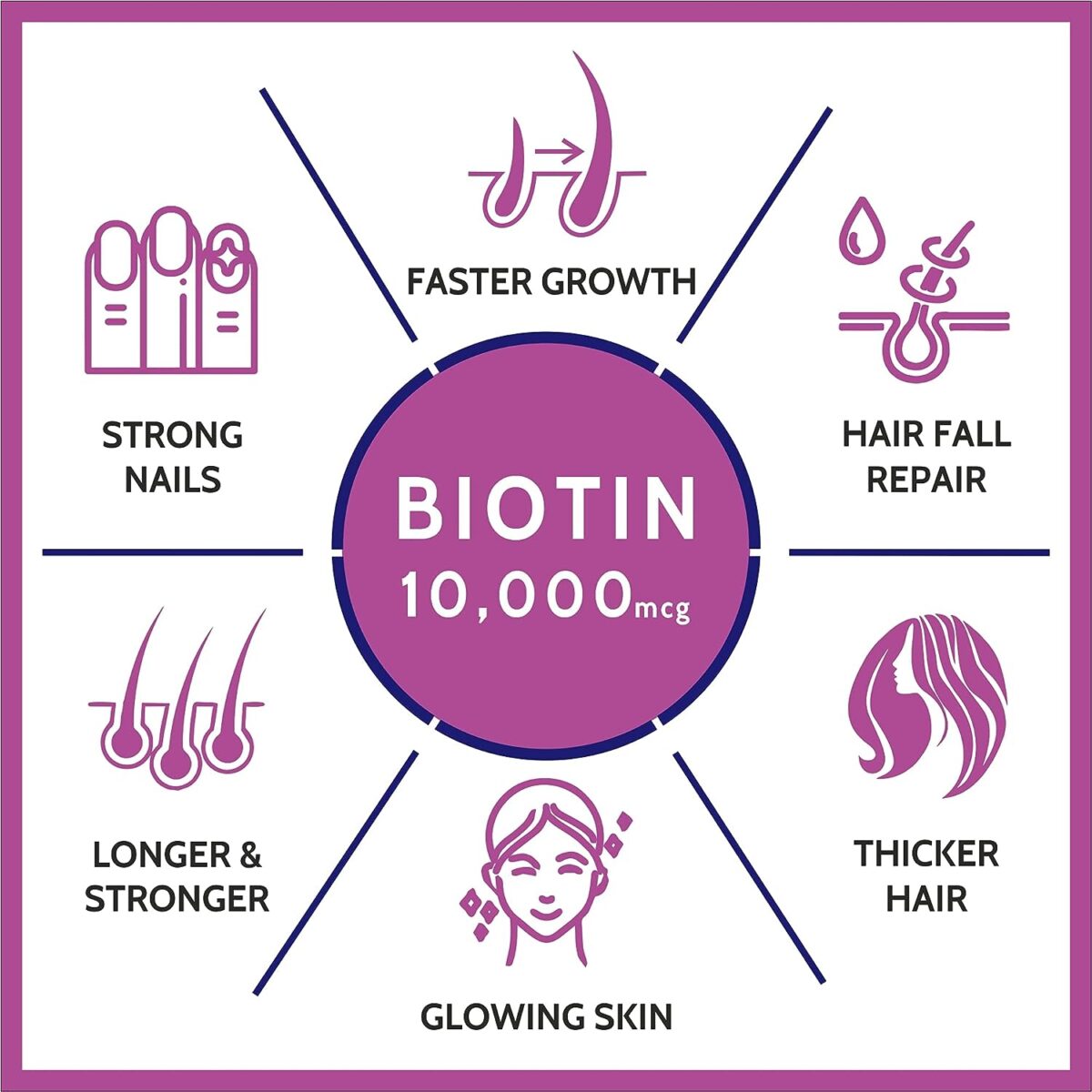 Carbamide Forte Biotin 10000mcg for Hair Growth .3 Carbamide Forte Biotin 10000mcg for Hair Growth, Skin & Nails – 120 Veg Tablets - Image 4