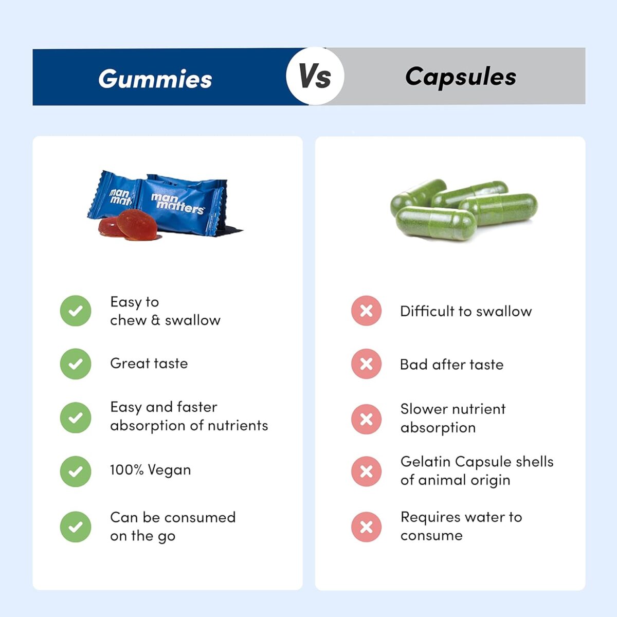 Man Matters DHT Blocker Biotin Gummies for Hair & Beard | 90 Day Pack | Effectively Blocks DHT | With Biotin Vitamin A, C, E & Zinc | For Healthy & Strong Hair | Strawberry Flavored |100% Vegetarian - Image 6