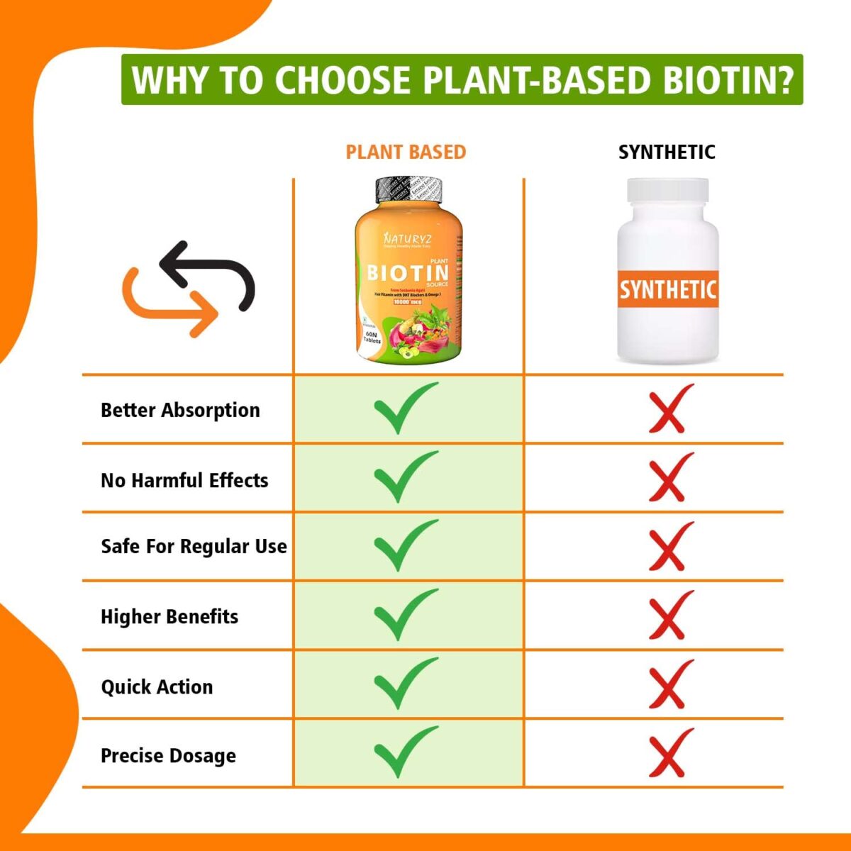 NATURYZ 100% Plant Based Biotin Tablets with High Protein Vitamin DHT Omega 3 for Strong Hairs, Nails Growth & Glowing Skin - 60 Tablets 7 NATURYZ 100% Plant Based Biotin Tablets with High Protein Vitamin DHT Omega 3 for Strong Hairs, Nails Growth & Glowing Skin - 60 Tablets - Image 7