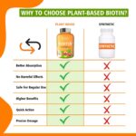 NATURYZ 100% Plant Based Biotin Tablets with High Protein Vitamin DHT Omega 3 for Strong Hairs, Nails Growth & Glowing Skin - 60 Tablets - Image 7