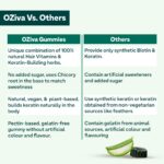 OZiva Biotin Hair Multivitamins Gummies for Stronger, Fuller, Shinier Hair | Hair Gummies with Keratin Builder, Iron & Vitamins B9, B6 & D | Raw Mango Flavour | No Added Sugar (Pack of 1, 30) - Image 7