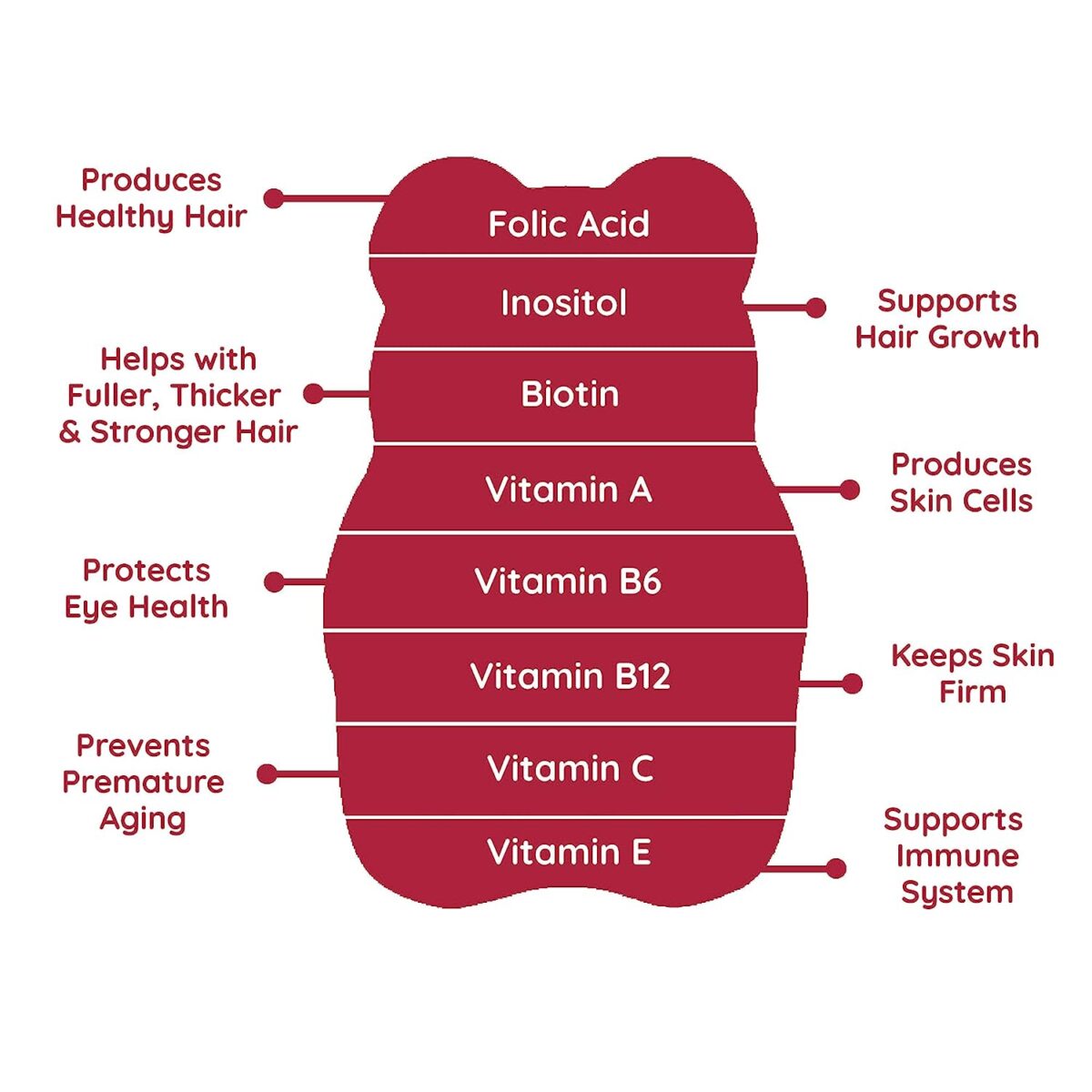 PURNA GUMMIES Biotin Gummies Strong Hair, Glowing Skin, Reduce Hair fall with Delicious Cranberry Flavoured Gummies 30 count - Image 4