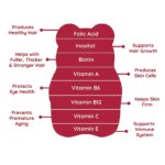 PURNA GUMMIES Biotin Gummies Strong Hair, Glowing Skin, Reduce Hair fall with Delicious Cranberry Flavoured Gummies 30 count - Image 4