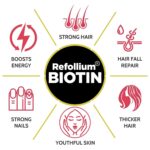 Refollium Advanced Biotin for Hair Loss and Hair Growth - Hair Vitamin Supplement for Men and Women, 30 Vegan Tablets - Image 2