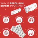 Refollium Advanced Biotin for Hair Loss and Hair Growth - Hair Vitamin Supplement for Men and Women, 30 Vegan Tablets - Image 5