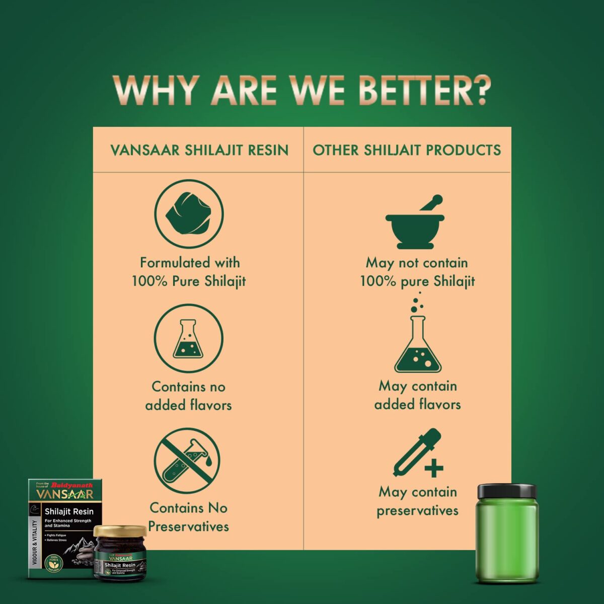 Vansaar Shilajit/Shilajeet Resin, 15g - Performance Booster | Original Shilajit | Naturally Boost Strength & Stamina | Suitable for Men & Women | Tested for Purity - Image 6