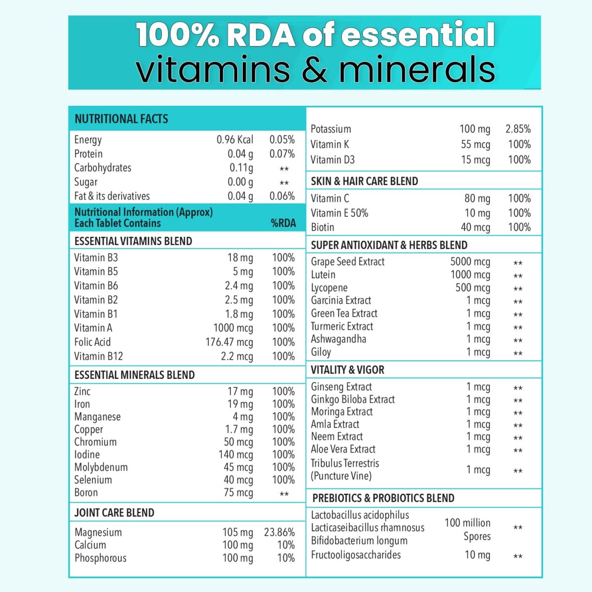 Zingavita Multivitamin Tablets with Probiotics & Prebiotics (120 Count)|With 43 Vitamins & Minerals|Supplement with Vitamin B12, C, D, E, Zinc & Biotin |Vegetarian Multivitamin Tablet for Men & Women - Image 3