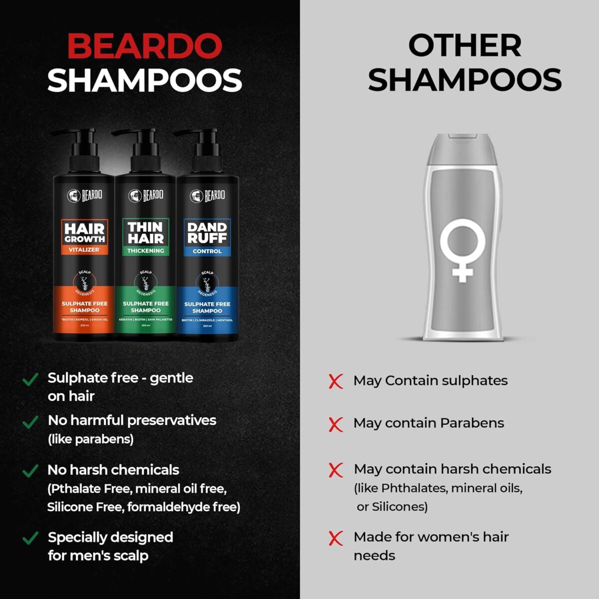 Beardo Hair Growth Vitalizer Shampoo | Shampoo for Men | Sulphate and Paraben Free Shampoo | 200 ml - Image 8