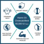 Carbamide Forte Vitamin D3 60000 IU - Chewable Cholecalciferol Vitamin D Supplement for Women & Men - 40 Tablets - Image 4