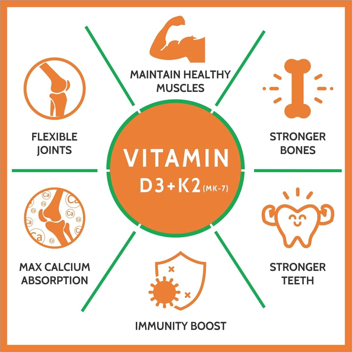 Carbamide Forte Vitamin D3 K2 MK7 | Plant Based Veg Vitamin D3 Supplement Lichen Source with Vitamin K2 MK7 Menaquinone - 120 Veg Tablets - Image 3