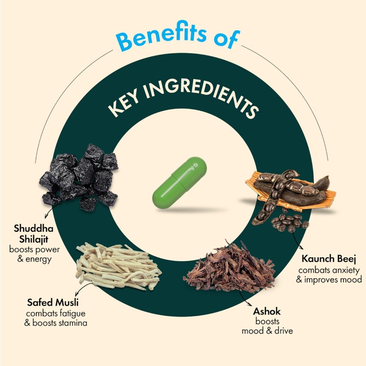 DR. VAIDYA'S Honeymoon Pack Herbo24Turbo (30 capsulesX1), Mood Boost (30 capsulesX1) - Image 6