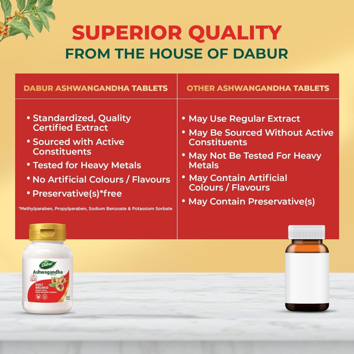 Dabur Ashwagandha Tablets| General Wellness Tablets | Stress Relief | Rich in Antioxidants | Immunity Booster | Rich in Antioxidants | Rejuvenates Body - Image 5